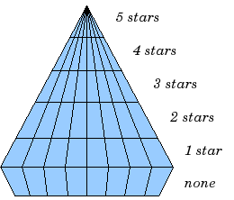 ranking