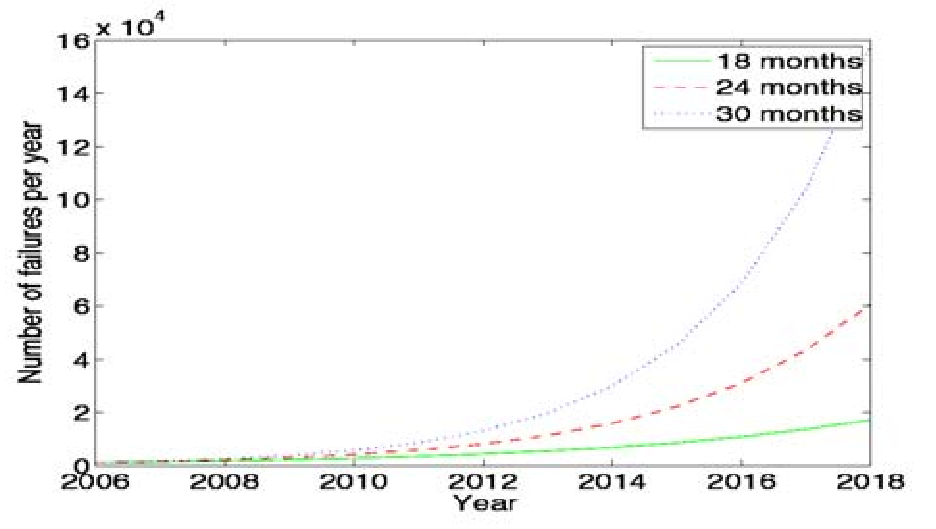 error-rate